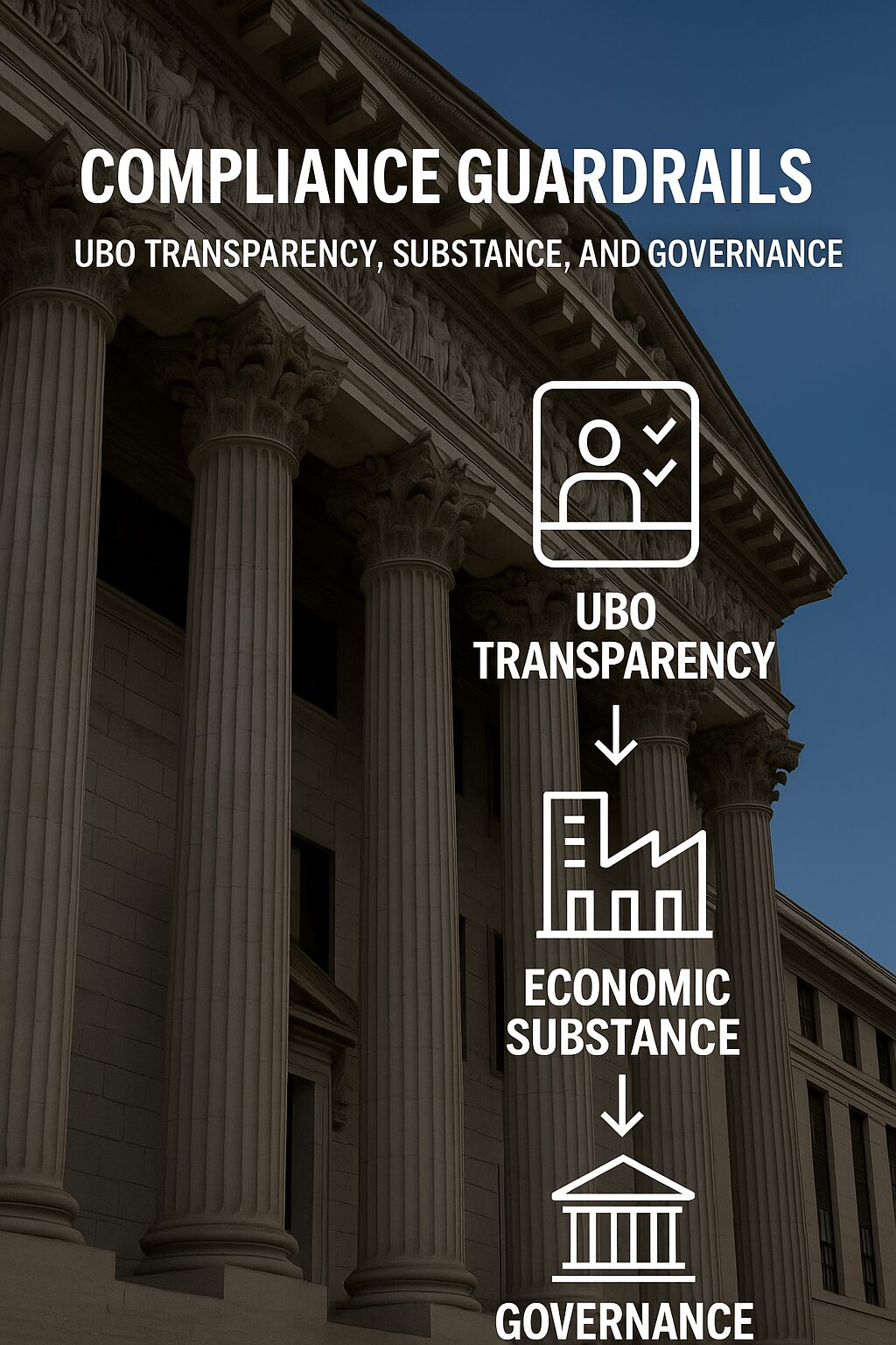 “Financial district or court building with overlay text: UBO Transparency, Economic Substance, Governance.”